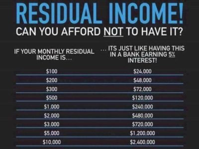 RevShareVsInterest RevShareVsInterest