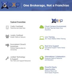 eXp-Marketing-132784 eXp-Marketing-132784